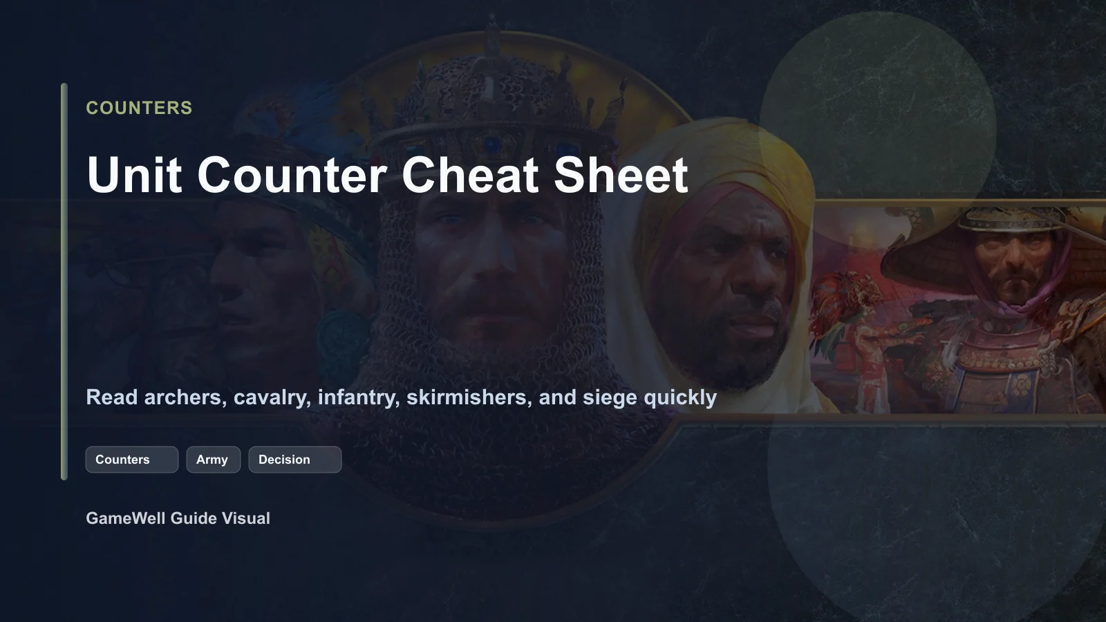 Age of Empires II: DE Counter Units Cheat Sheet